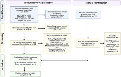 Corrigendum: Hearing rehabilitation of adults with auditory processing disorder: a systematic review and meta-analysis of current evidence-based interventions